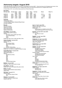 Astronomy Targets: August 2018 Unless Stated Otherwise, All Times Are for Mid-Month, for Birmingham UK and Are GMT+1