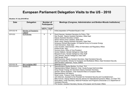 The Information Below Is Based on the Information Supplied to EPLO and Stored in Its Archives and May Differ from the Fina