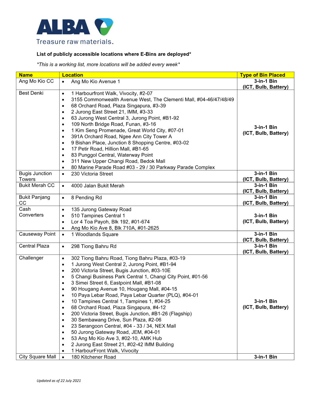 List of Publicly Accessible Locations Where E-Bins Are Deployed*