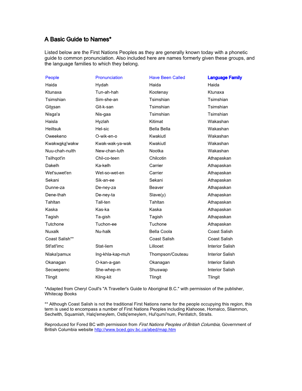 First Nations Pronunciations