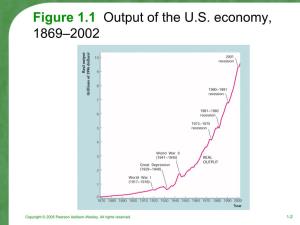 Figure 1.1 Output of the US Economy