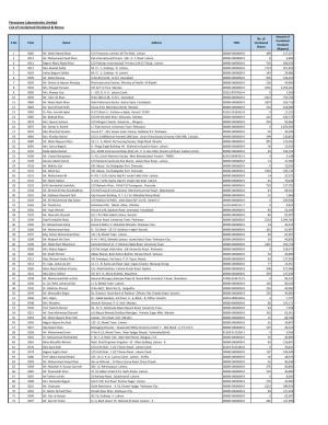 List of Unclaimed Dividends and Shares