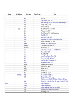 Character Index