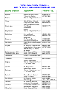 List of Burial Ground Registrars 2018