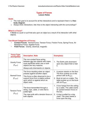 Types of Forces Lesson Notes