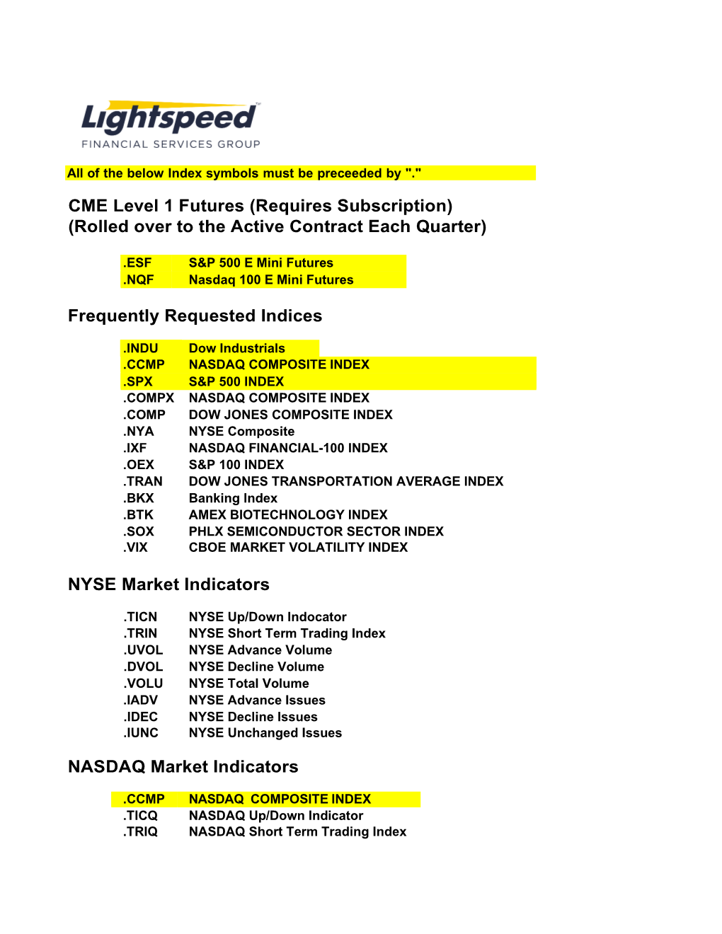 CME Level 1 Futures (Requires Subscription) (Rolled Over to the Active Contract Each Quarter)