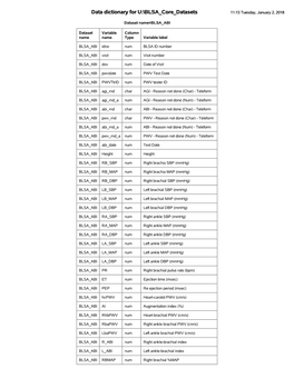 BLSA Data Dictionary