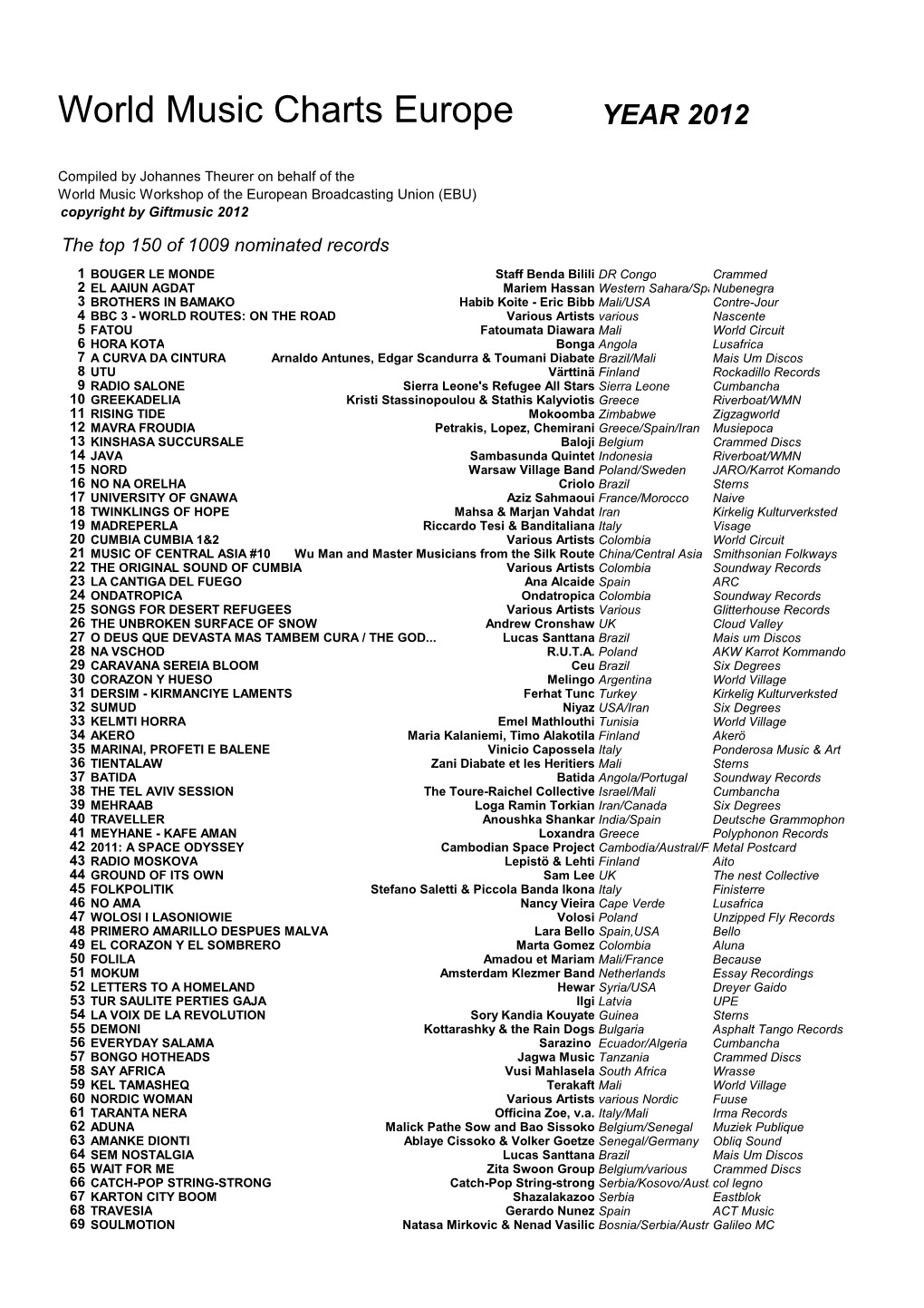 WMCE Year 2012 Top-150.Pdf (31.5 Kib)