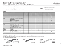 Compatibility Chart