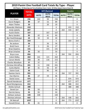 2019 Panini One Football Card Totals by Type