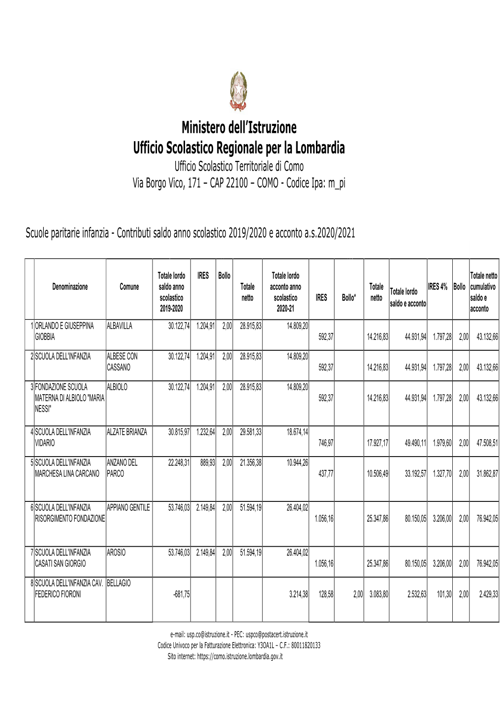 Web Contributi Scuole Infanzia Saldo 2019-20 E Acconto 2020-21