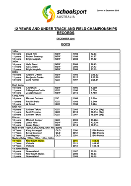 12 Years and Under Track and Field Championships Records