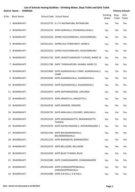 List of Schools Having Facilities ‐ Drinking Water, Boys Toilet and Girls Toilet District Name : SHIMOGA Primary Schools Drinking Boys Girls Sl.No