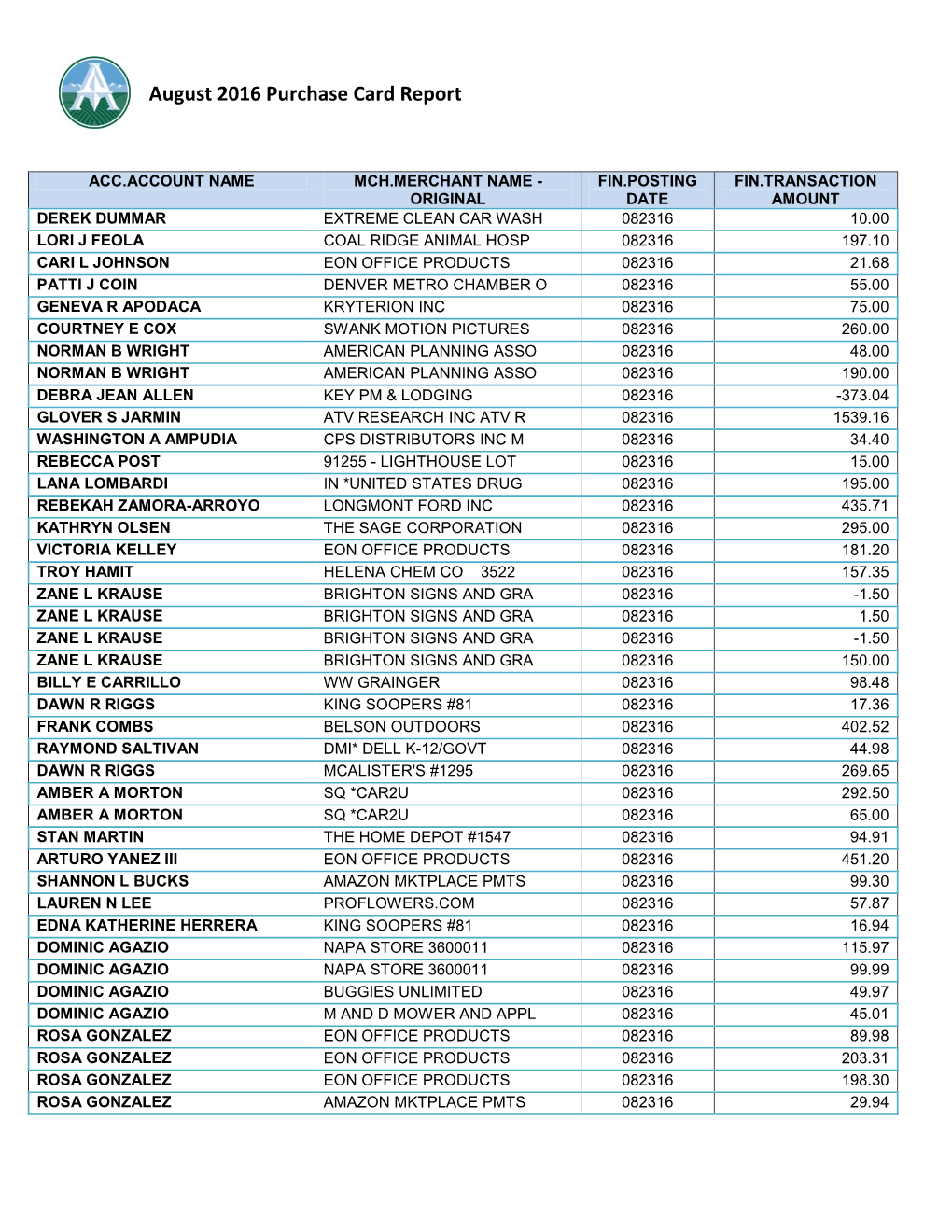 August 2016 Purchase Card Report