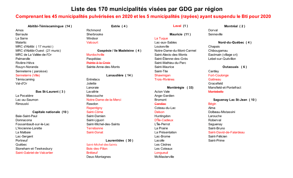 170 Municipalités Par Régioncb