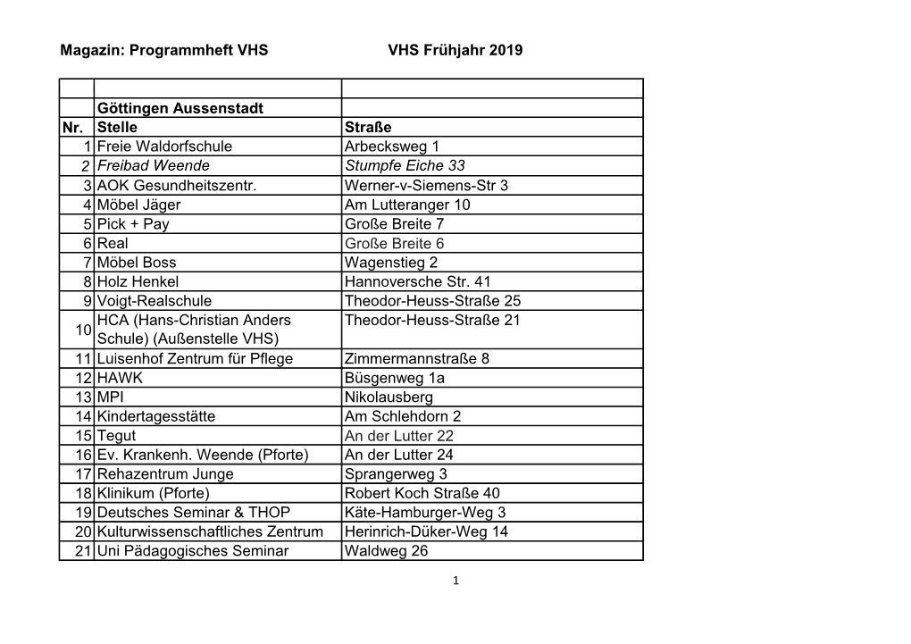 Magazin: Programmheft VHS VHS Frühjahr 2019 Göttingen