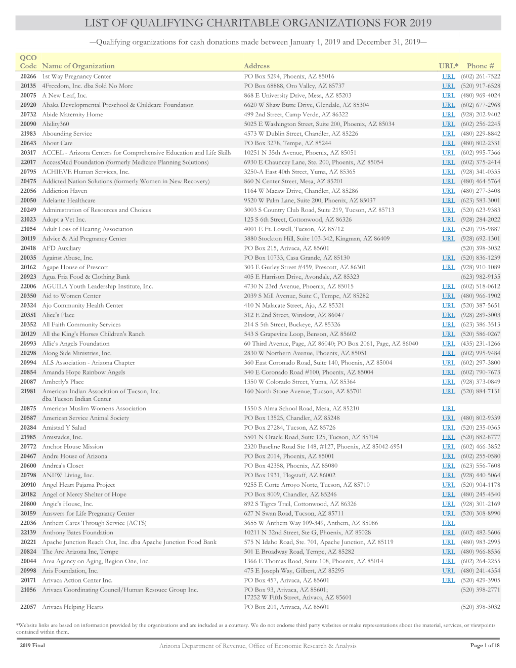 List of Qualifying Charitable Organizations for 2019