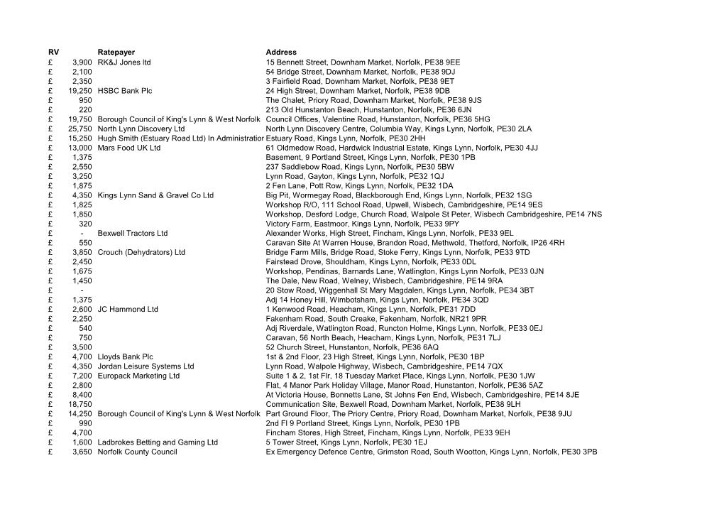 RV Ratepayer Address 3,900 £ RK&J Jones Ltd 15 Bennett Street, Downham Market, Norfolk, PE38 9EE 2,100 £ 54 Bridge