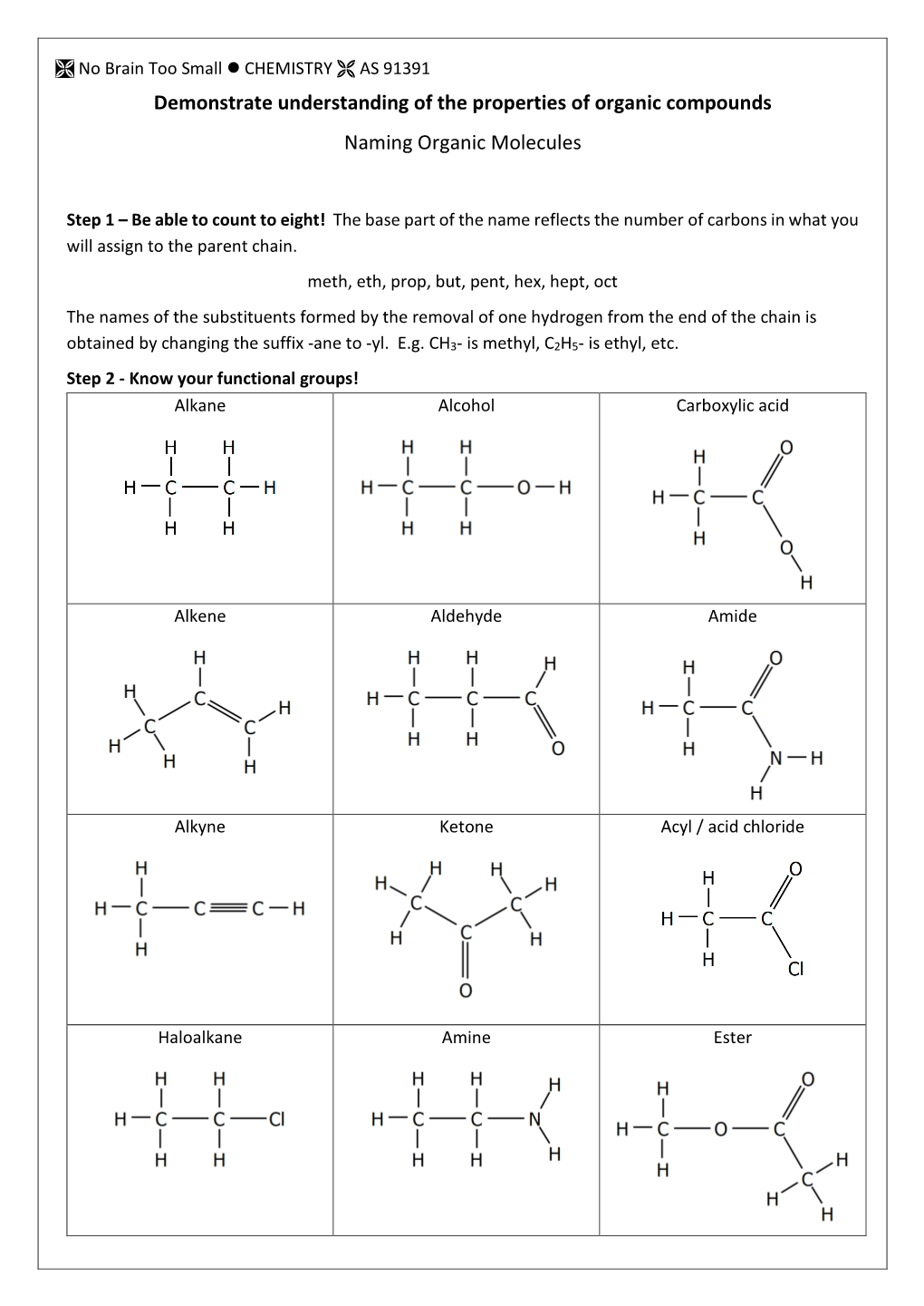 IUPAC Naming