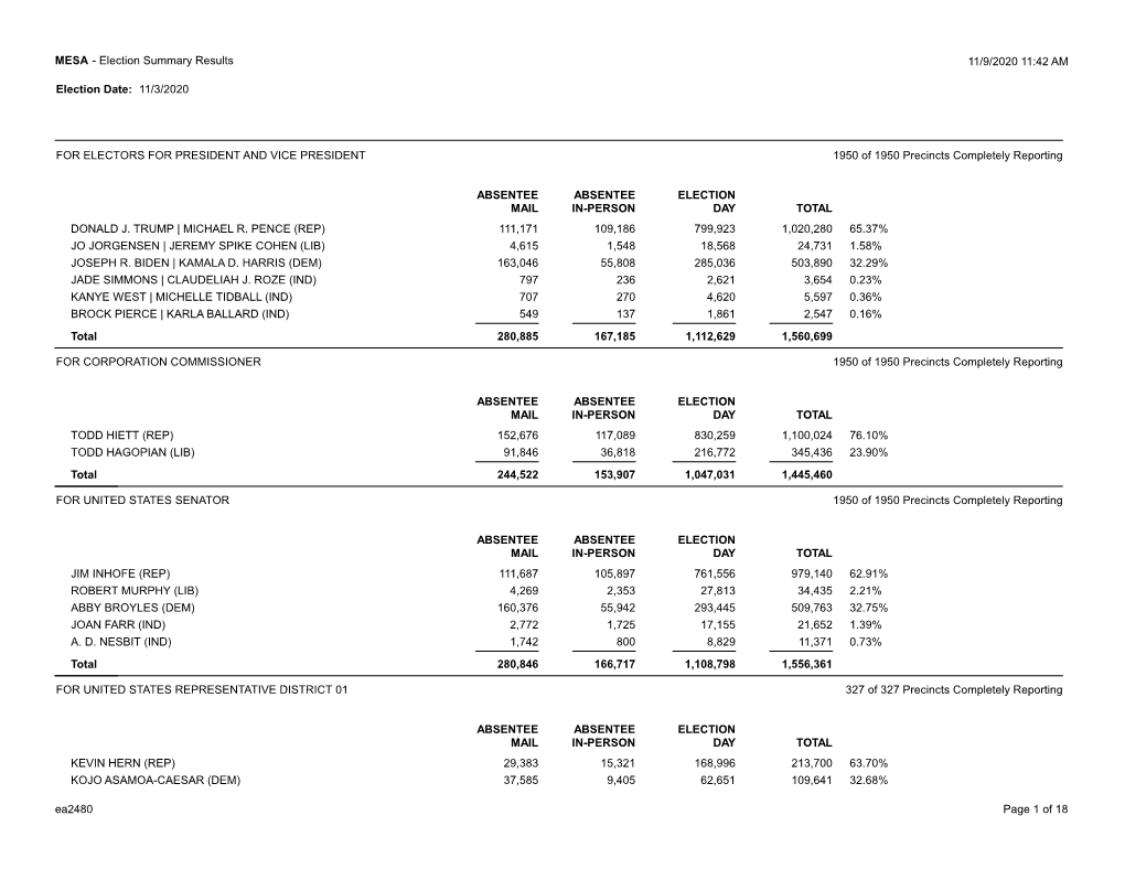 Election Summary Results 11/9/2020 11:42 AM