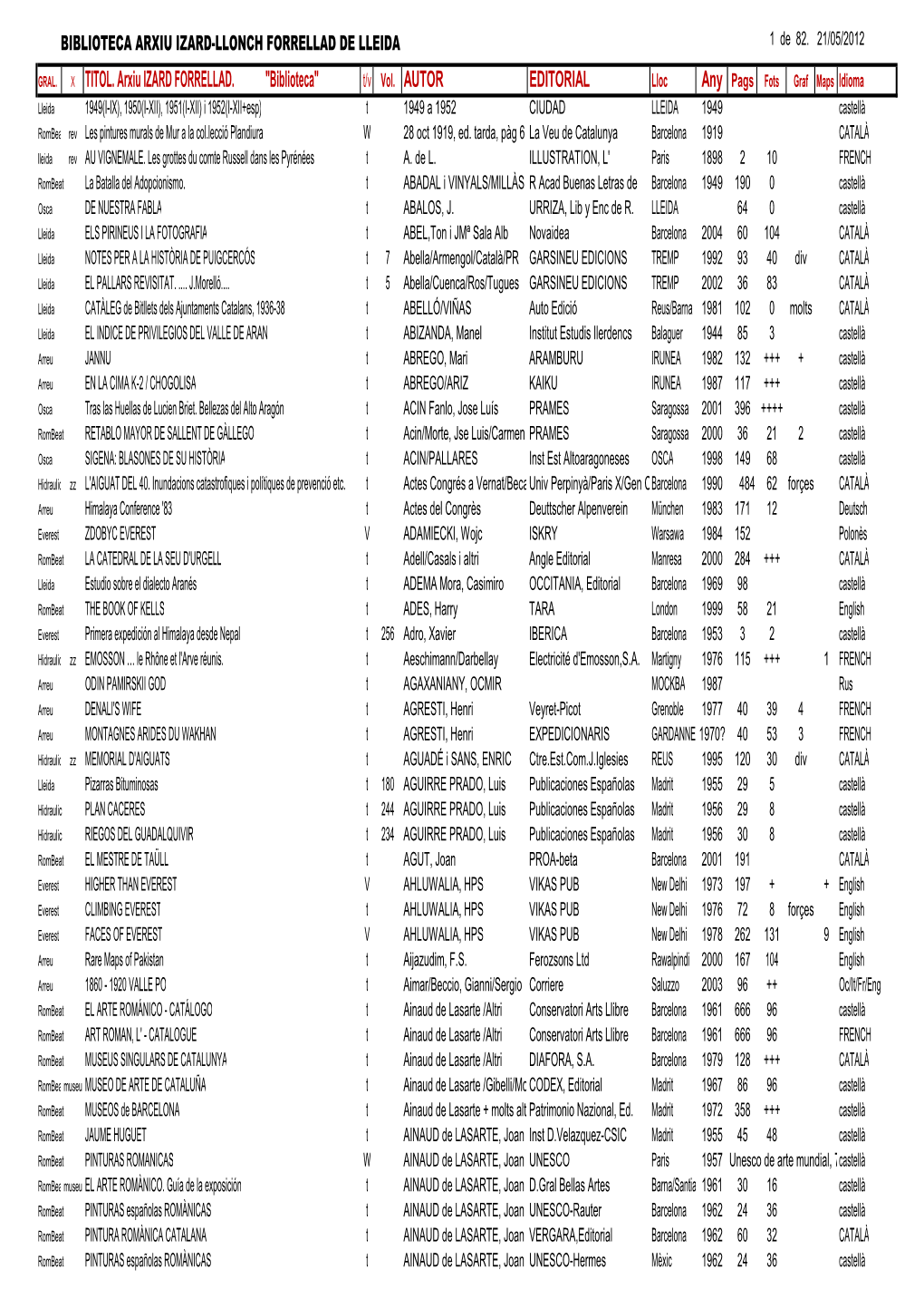 2012Bibarxiuizardfllibres Per