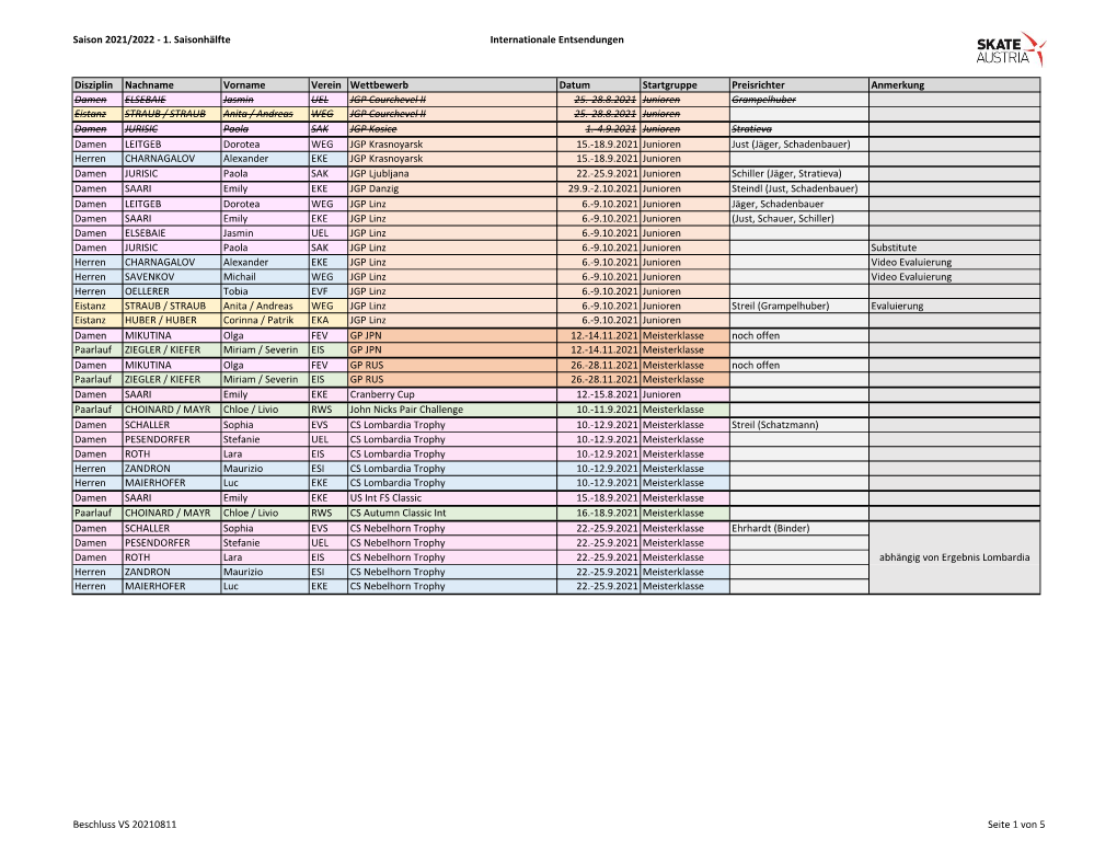 Saison 2021/2022 - 1