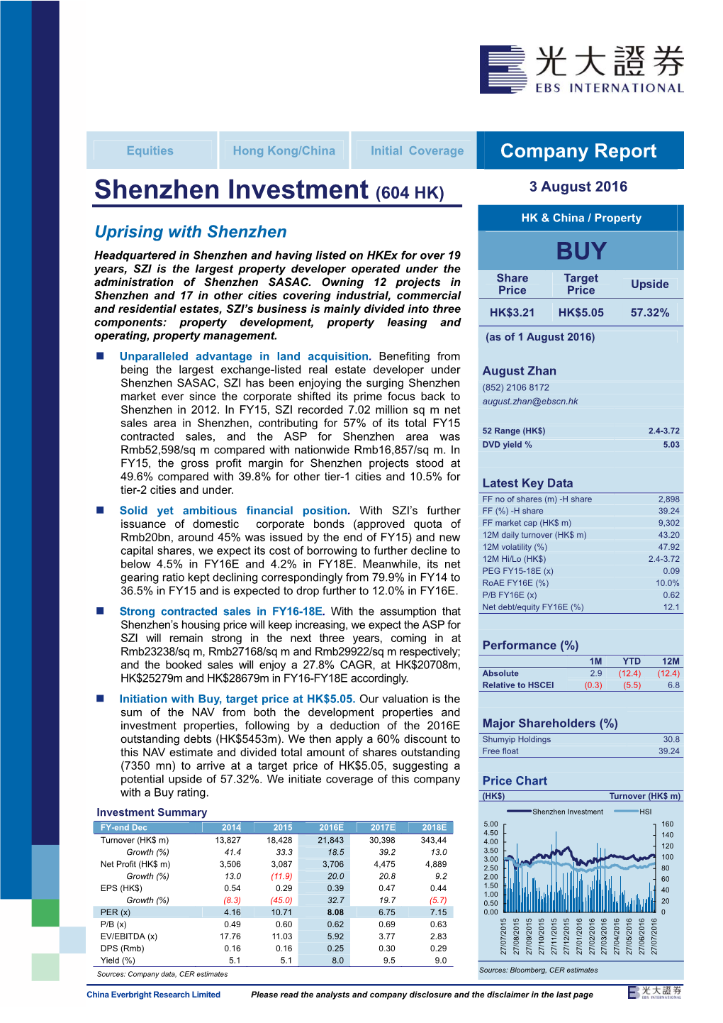 Shenzhen Investment (604