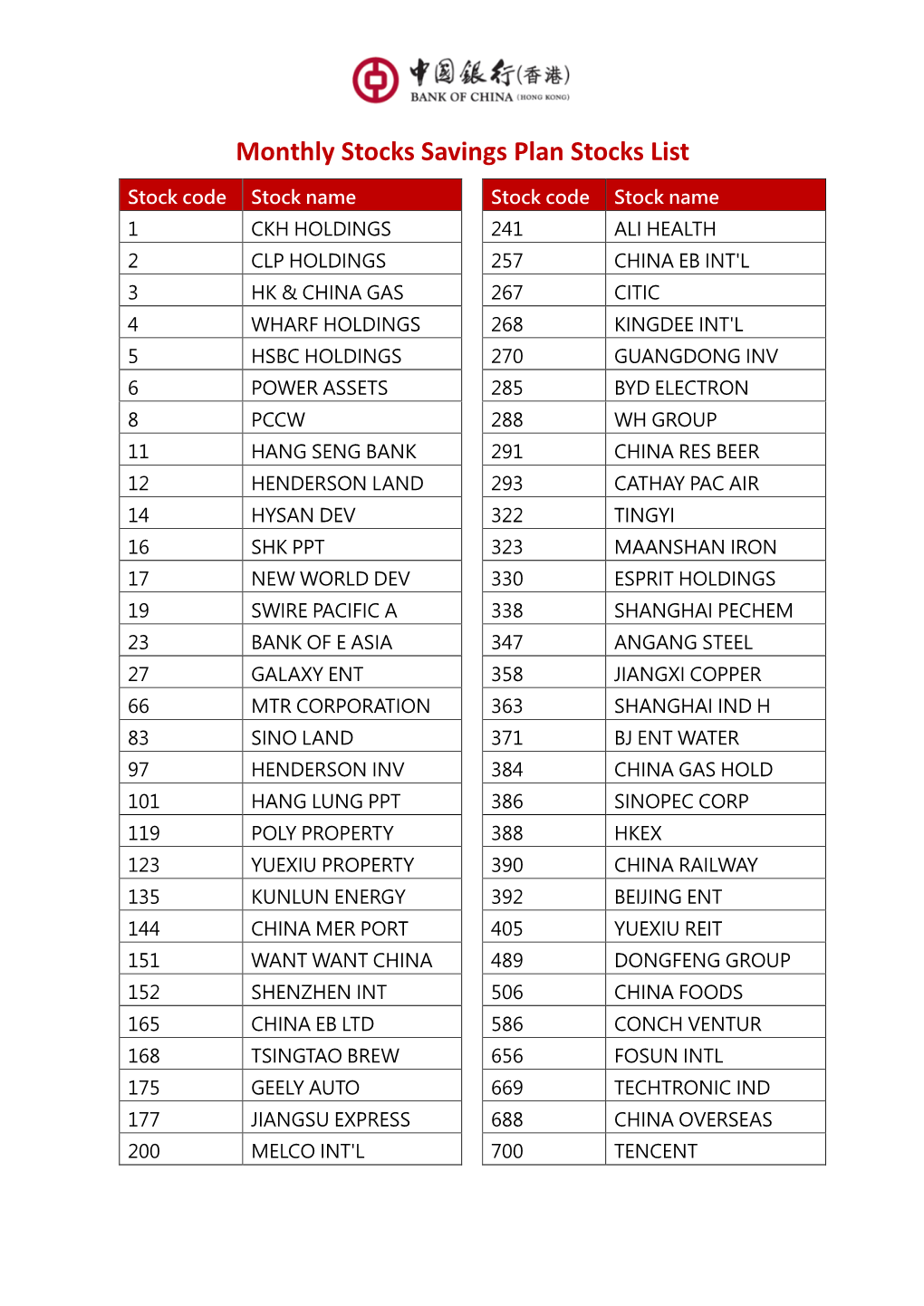 Monthly Stocks Savings Plan Stocks List