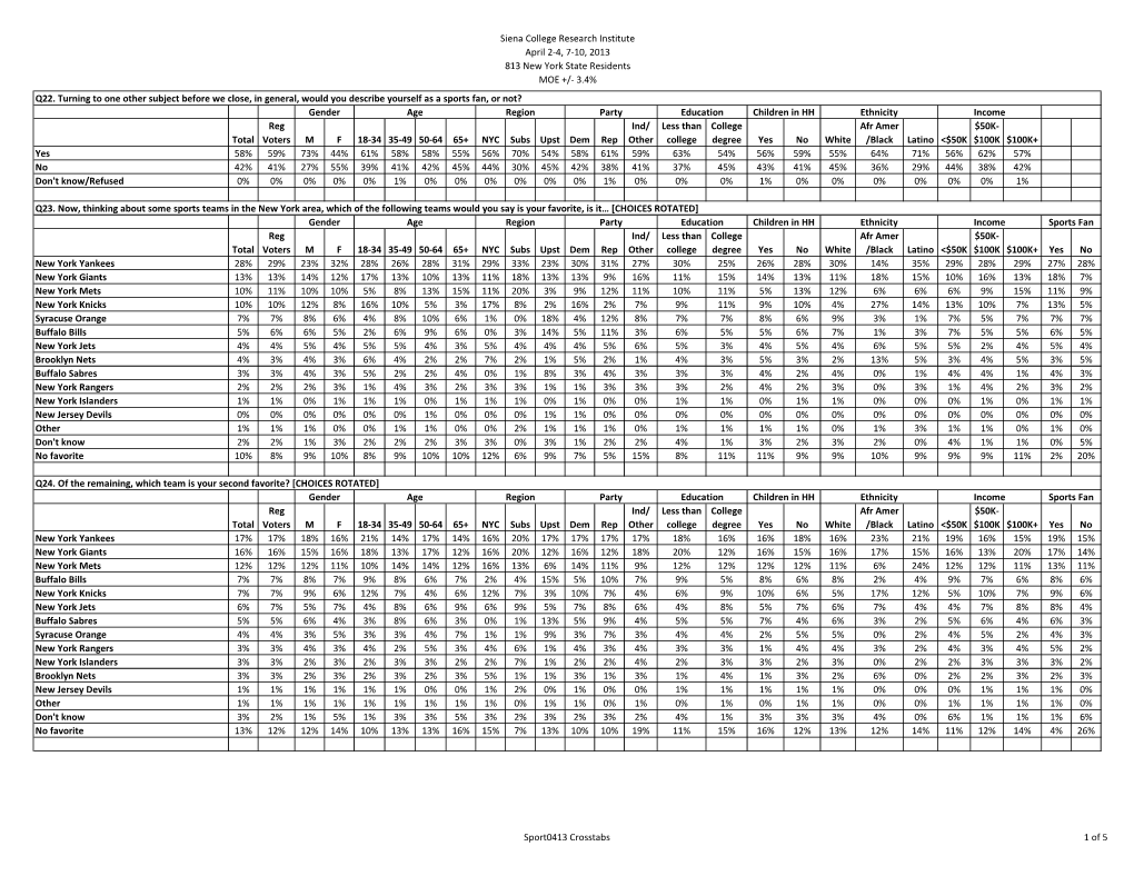 Crosstabs 1 of 5 Siena College Research Institute April 2-4, 7-10, 2013 813 New York State Residents MOE +/- 3.4% Q25