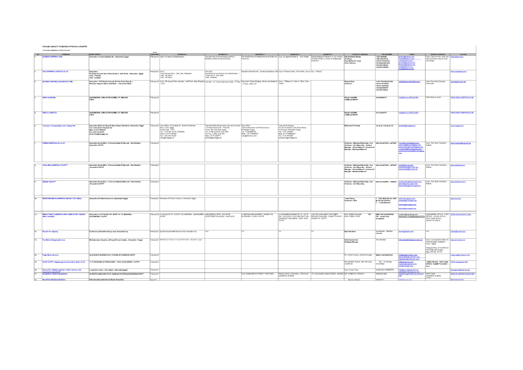 Quality Standard Application Record