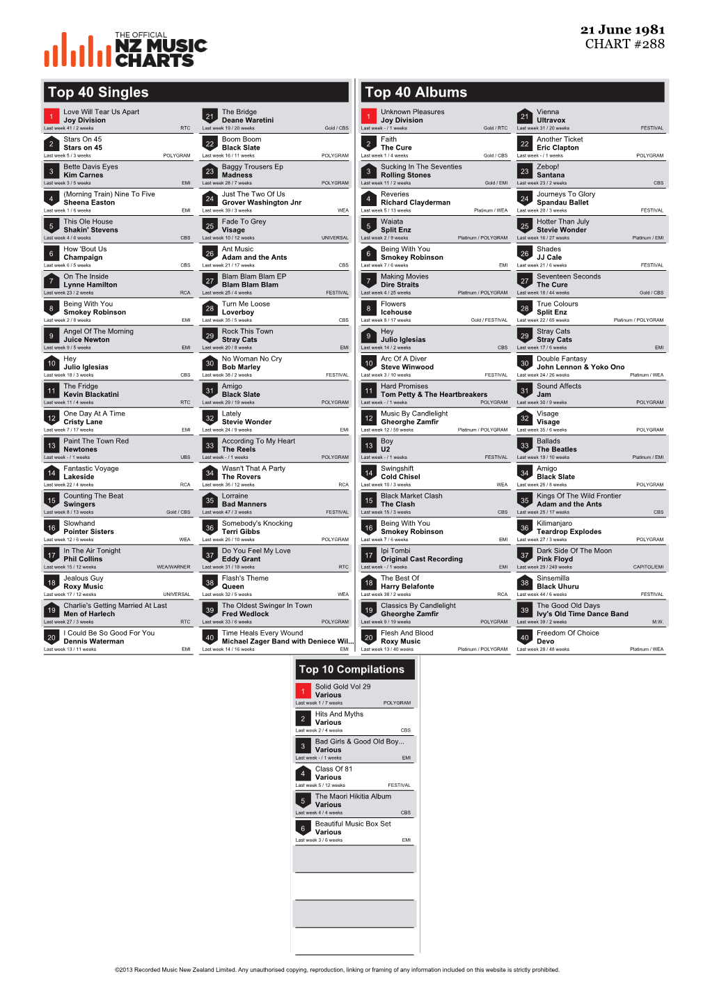 Top 40 Singles Top 40 Albums