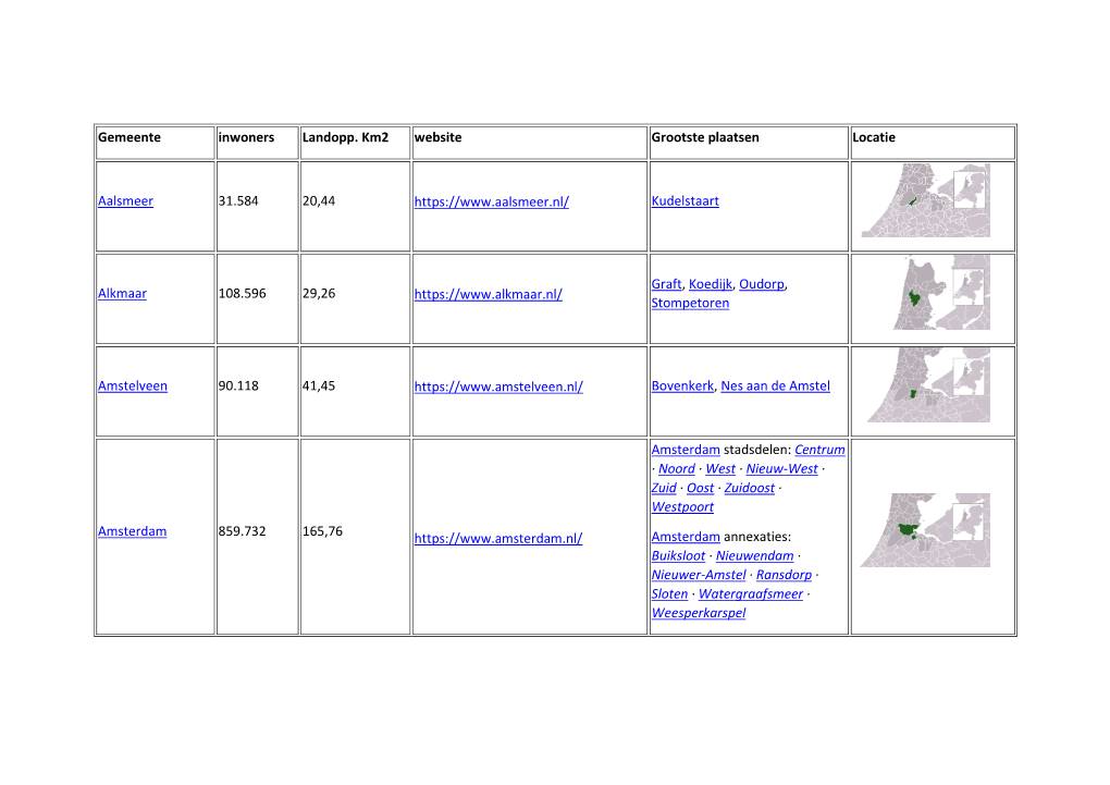 Gemeente Inwoners Landopp. Km2 Website Grootste Plaatsen Locatie