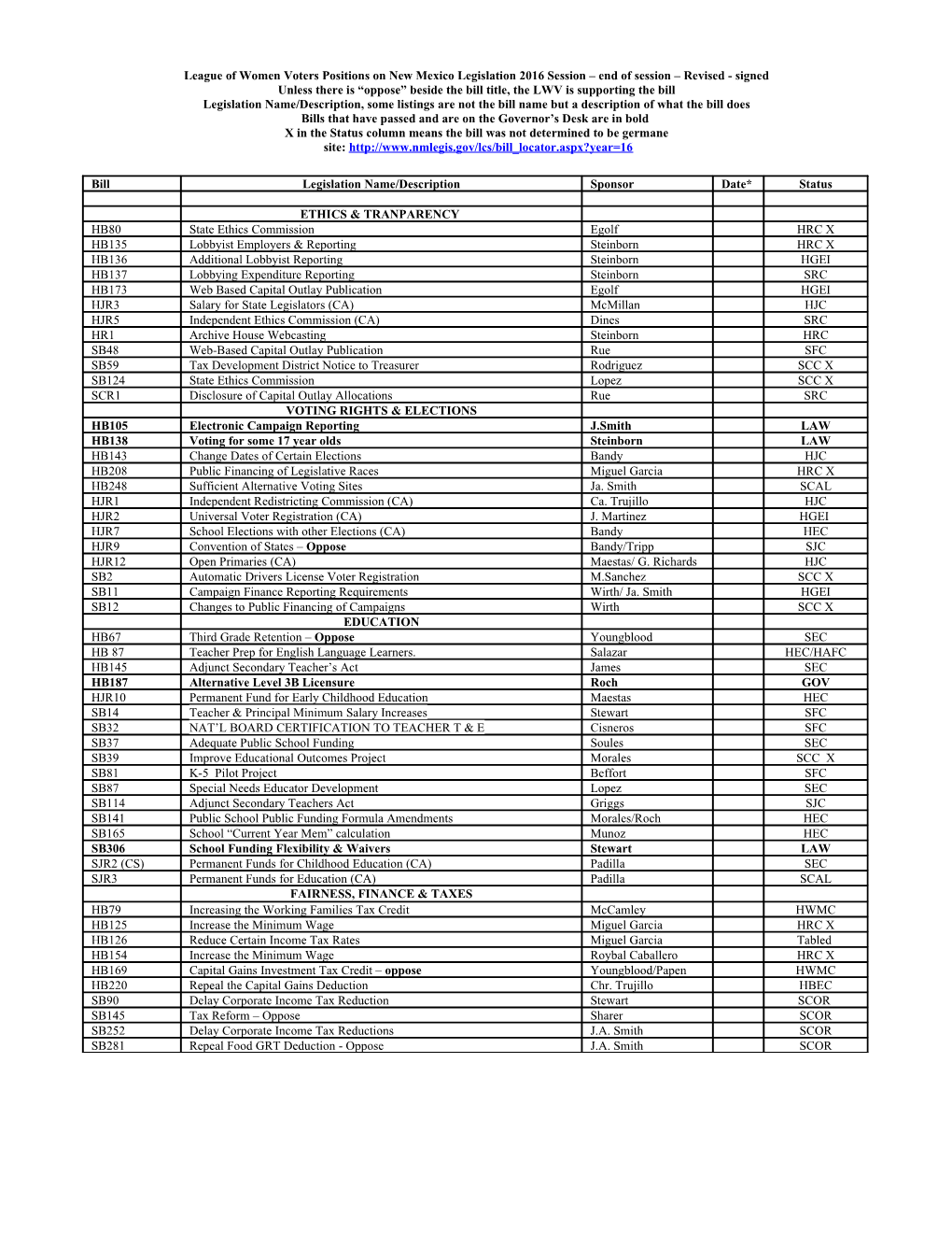 Legislative Tracking LWVNM