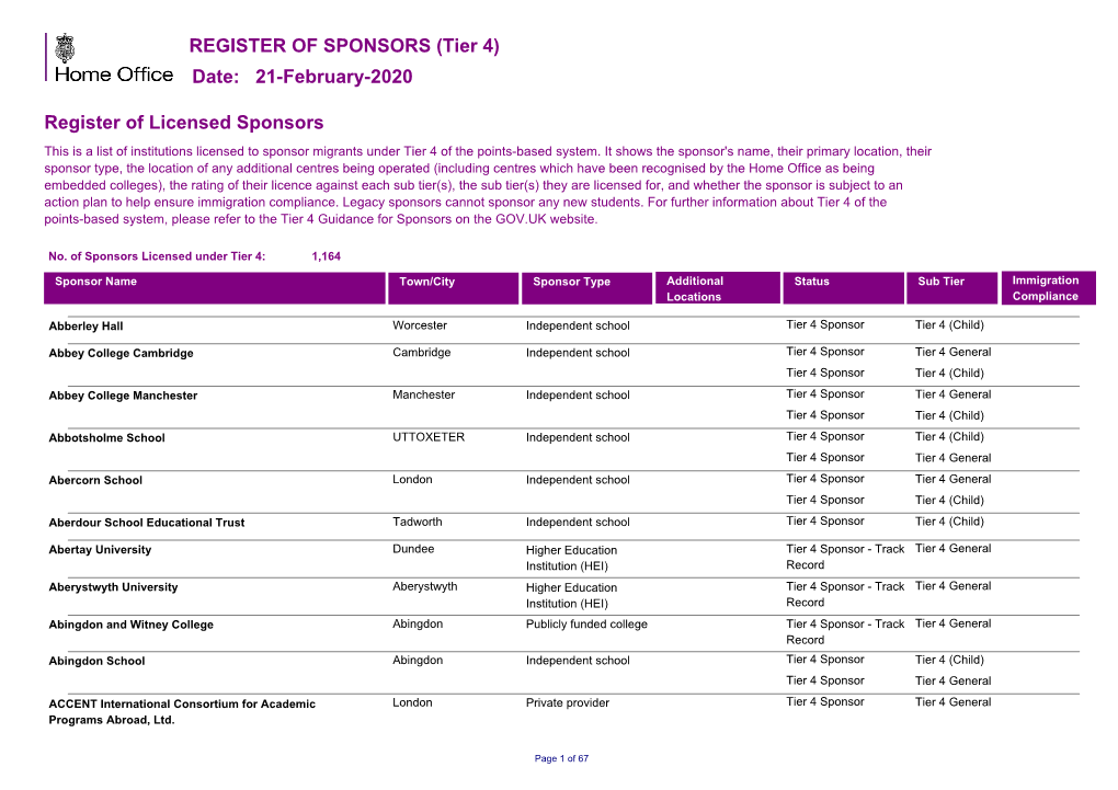 REGISTER of SPONSORS (Tier 4) Date: 21-February-2020