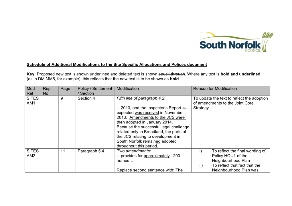 Schedule of Additional Modifications to the Site Specific Allocations and Polices Document [PDF]