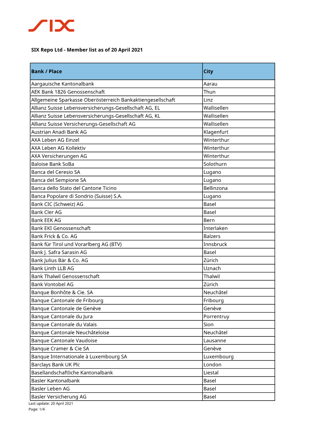 SIX Repo Ltd - Member List As of 20 April 2021