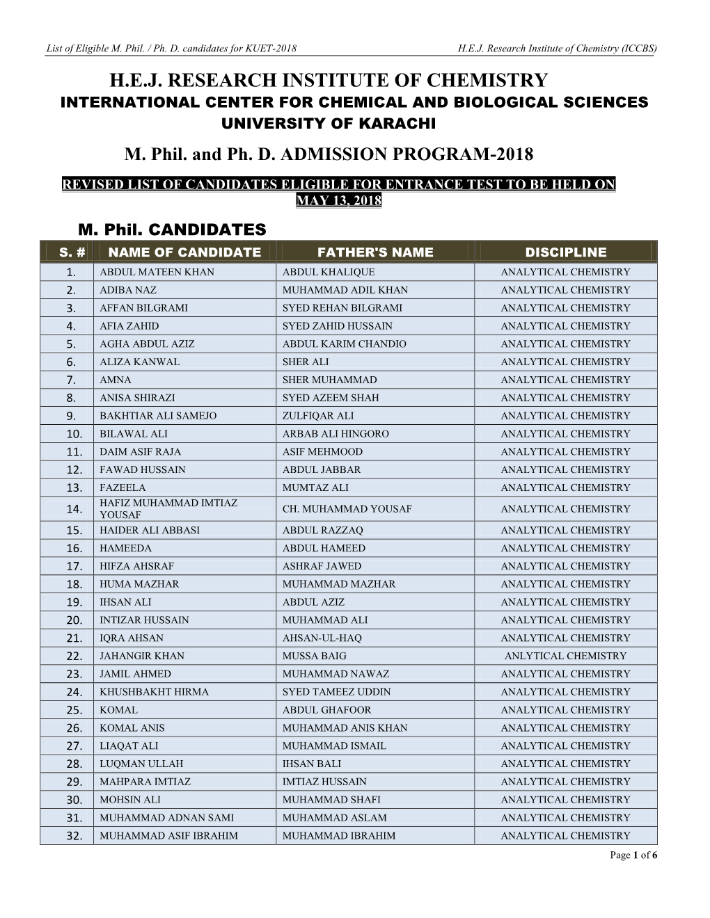 H.E.J. Research Institute of Chemistry (ICCBS) H.E.J