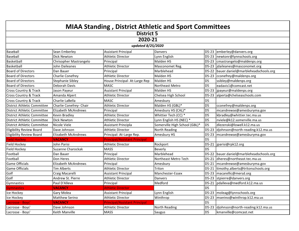 MIAA Standing , District Athletic and Sport Committees