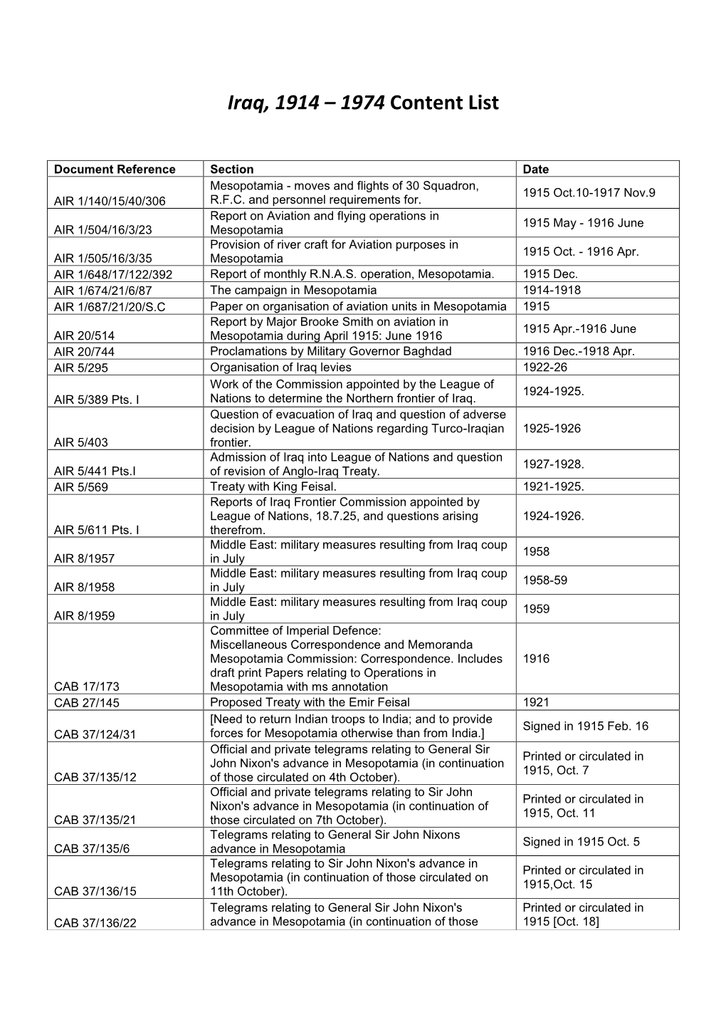 Iraq, 1914 – 1974 Content List