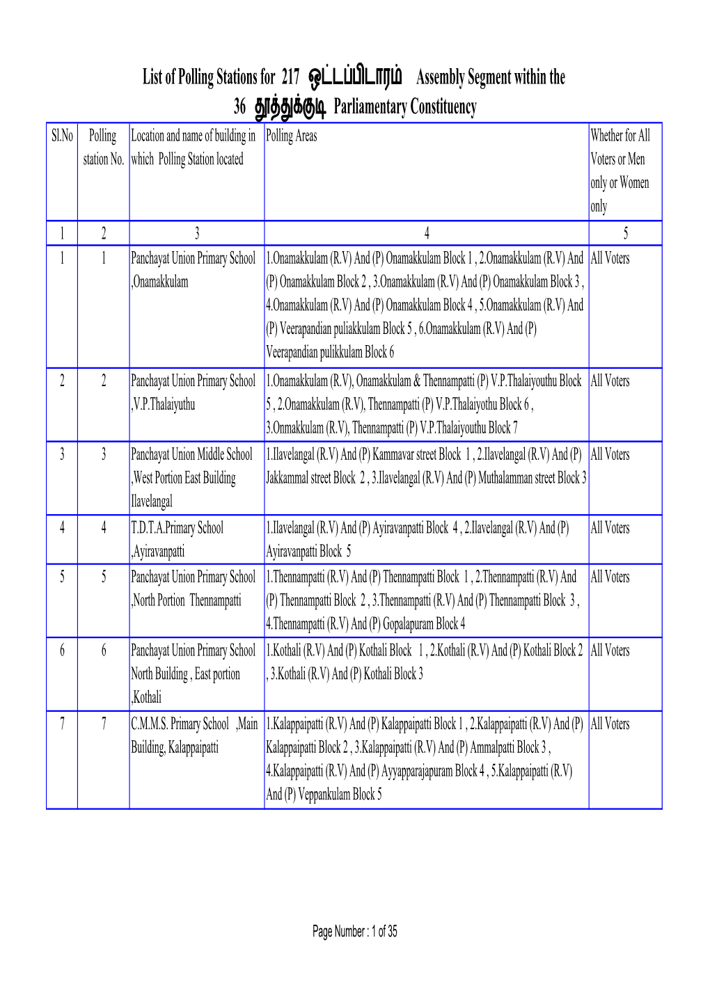 List of Polling Stations for 217 ஒ ட ப டார Assembly Segment Within The