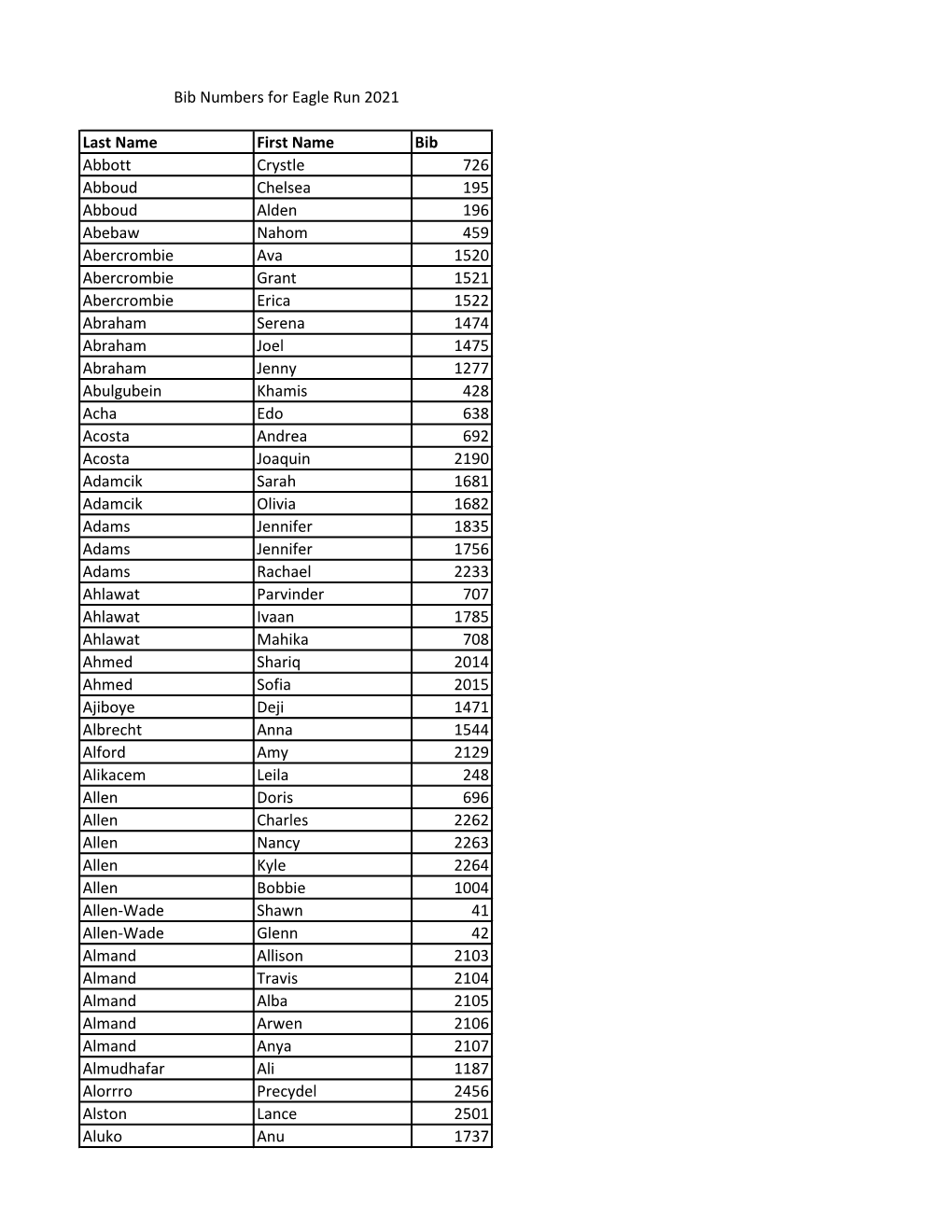 Last Name First Name Bib Abbott Crystle 726 Abboud Chelsea 195