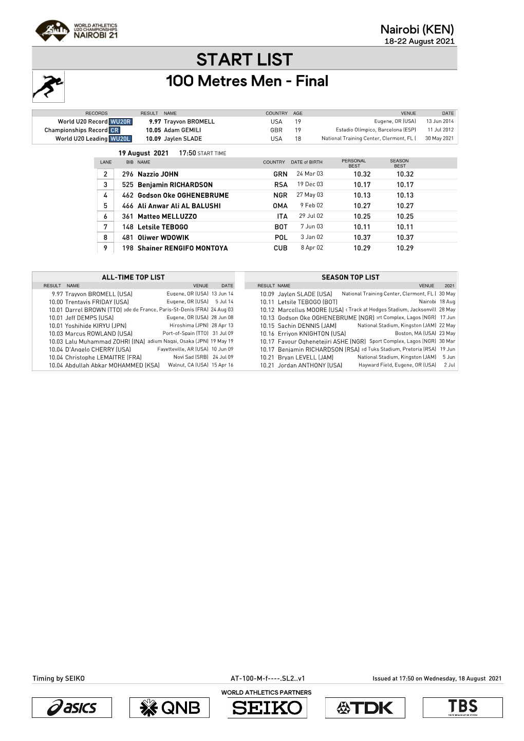 LIST 100 Metres Men - Final