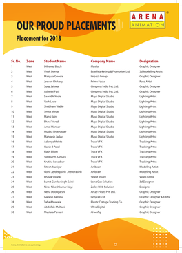 OUR PROUD PLACEMENTS Placement for 2018