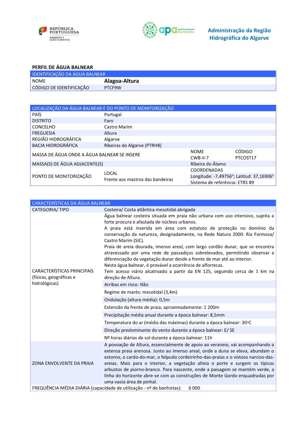 Administração Da Região Hidrográfica Do Algarve Alagoa-Altura