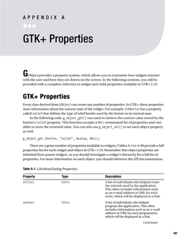 GTK+ Properties