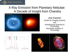 X-Ray Emission from Planetary Nebulae: a Decade of Insight from Chandra