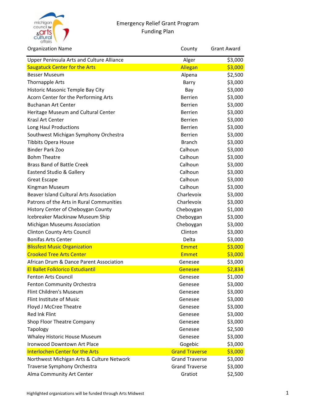 ERF Funding Plan by County