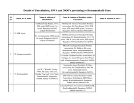 Details of Shuchimitra, RWA and NGO's Pertaining to Bommanahalli Zone