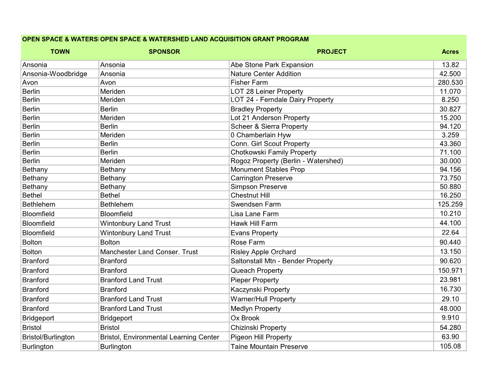 Full List of OSWA Properties