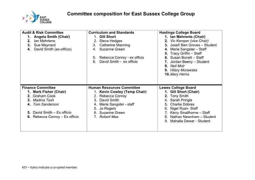 Committee Composition for East Sussex College Group